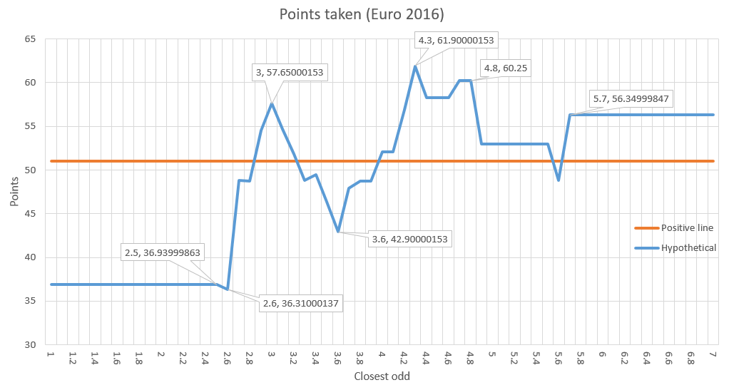 points_taken_euro2016